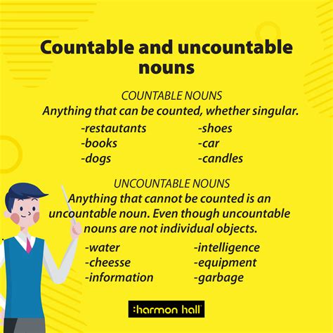Is people countable or uncountable?