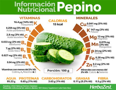 Is pepino acidic?