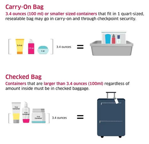 Is perfume allowed in check in baggage?
