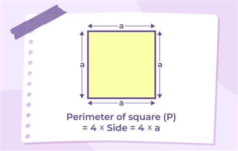 Is perimeter ever squared?