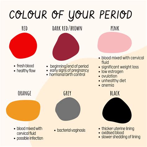 Is period blood really red?