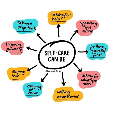 Is personal care self-care?