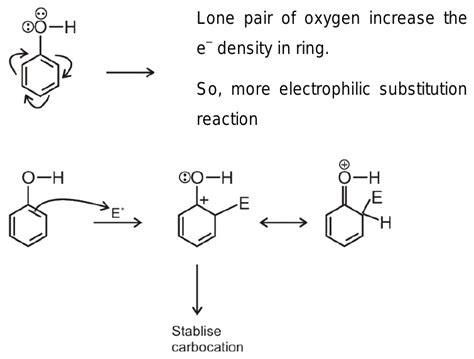 Is phenyl an electrophilic?