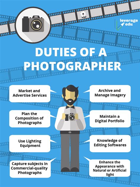 Is photography a future career?