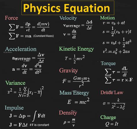 Is physics just equations?
