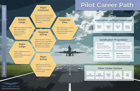Is pilot a good career 2023?