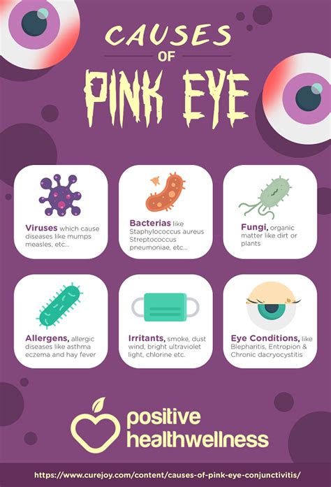Is pink eye painful?