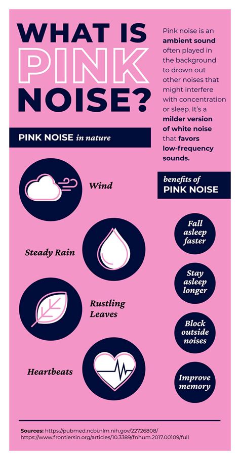 Is pink noise good for ADHD?