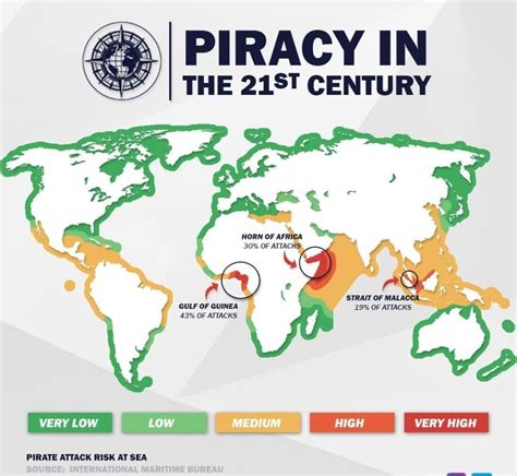 Is piracy at sea illegal?