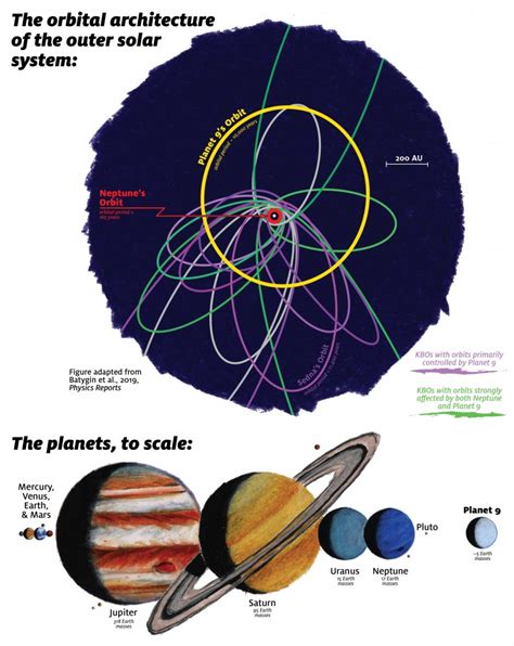 Is planet 9 a star?