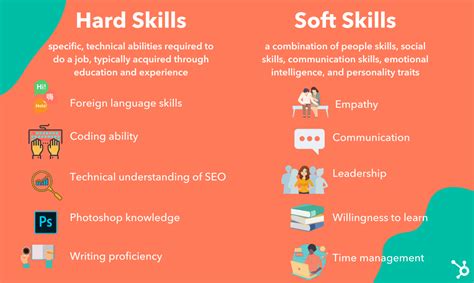 Is planning a hard skill or a soft skill?