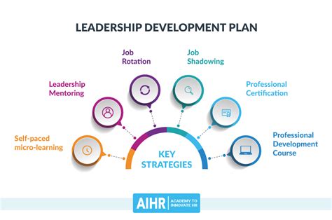 Is planning a leadership skill?