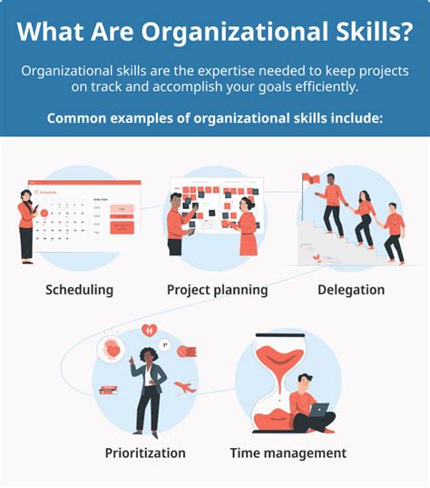Is planning an organizational skill?