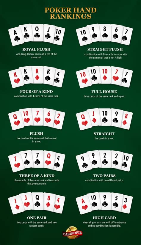 Is poker a 100% skill?