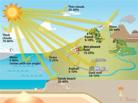 Is polycarbonate affected by sunlight?