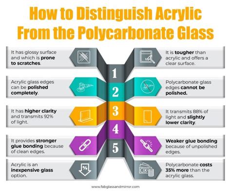 Is polycarbonate lighter than glass?