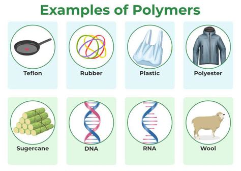 Is polyester chemical free?