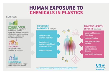 Is polyethylene safe for humans?