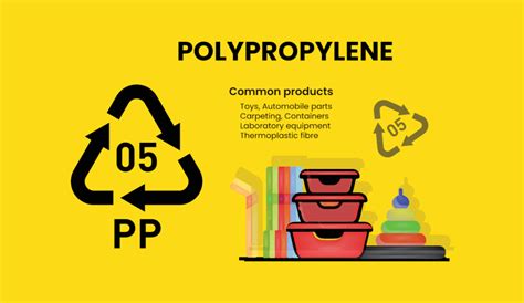 Is polypropylene PP 5 safe?