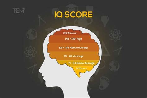 Is poor memory low IQ?