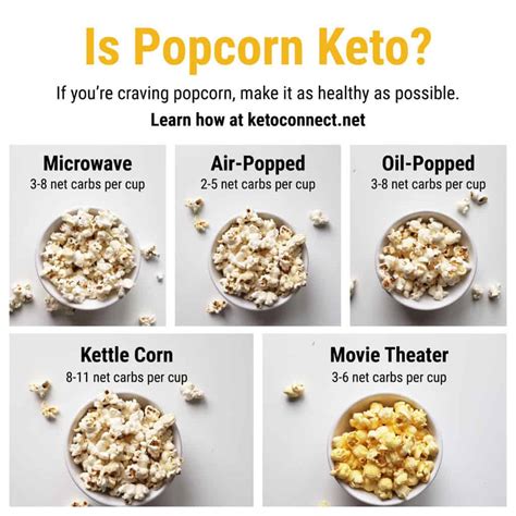 Is popcorn a bad carb?