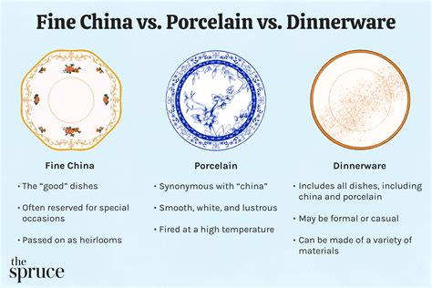 Is porcelain lighter than ceramic?