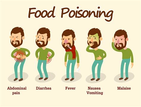 Is pork easy to get food poisoning?