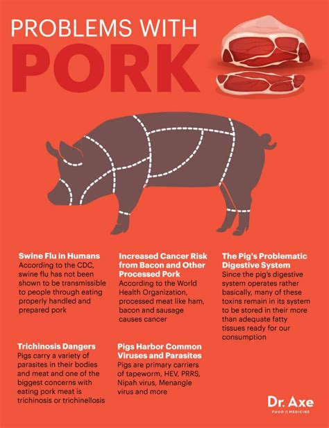 Is pork high in parasites?
