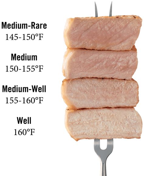 Is pork safe at 150 degrees?