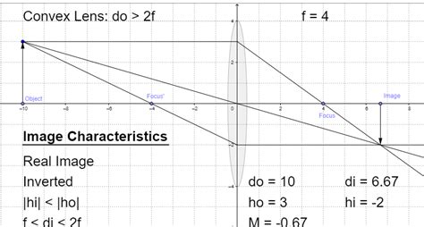 Is positive magnification real or virtual?