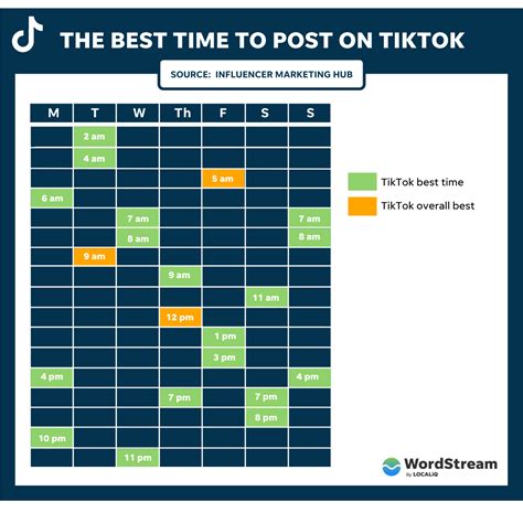 Is posting 2 Tiktoks a day good?