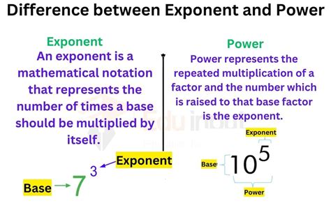 Is power and exponent same?