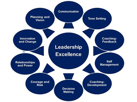 Is power part of leadership?