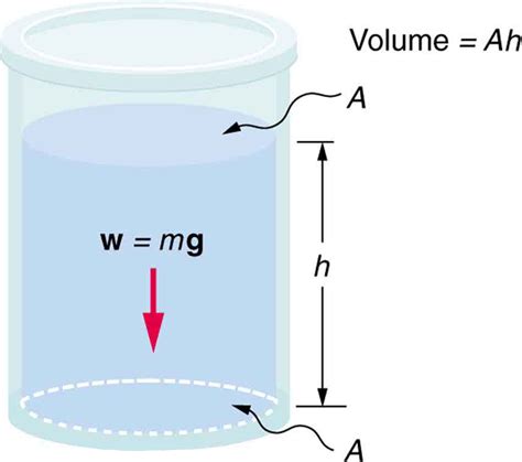 Is pressure equal to depth?