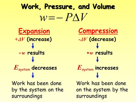 Is pressure volume work negative?