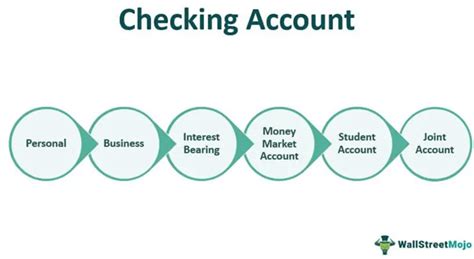 Is primary share a checking account?