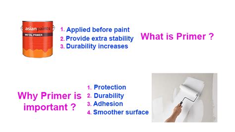 Is primer more important than paint?