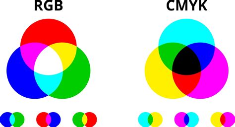 Is print RGB or CMYK?
