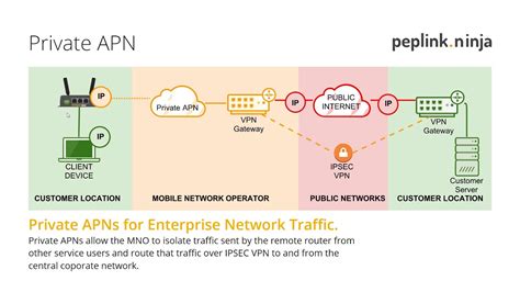 Is private APN safe?