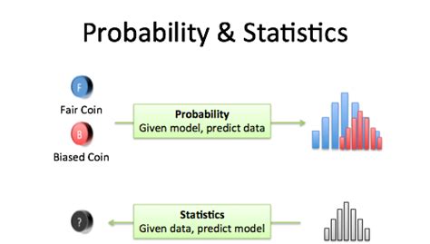 Is probability a hard class?