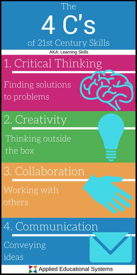 Is problem-solving a 21st century skill?