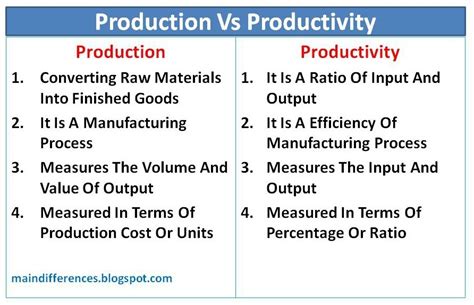 Is progress and productivity the same?