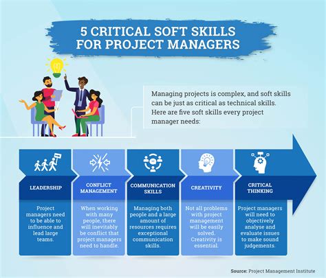 Is project planning a soft skill?