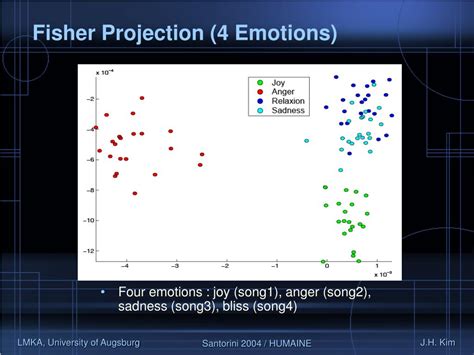 Is projection an emotion?