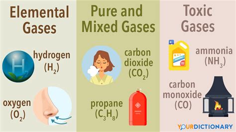 Is propane classified as a toxic gas?