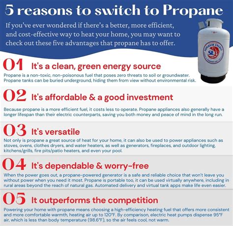 Is propane heat clean?