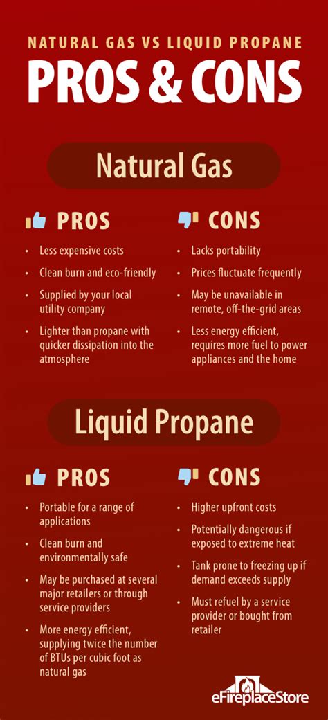 Is propane more expensive than natural gas?