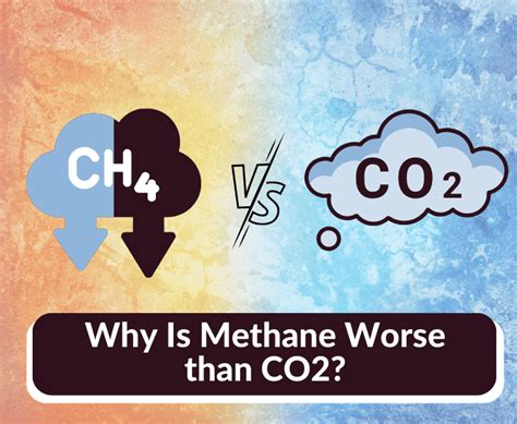 Is propane worse than co2?