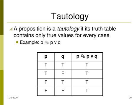 Is proposition a tautology?