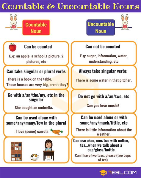 Is proposition countable or uncountable?